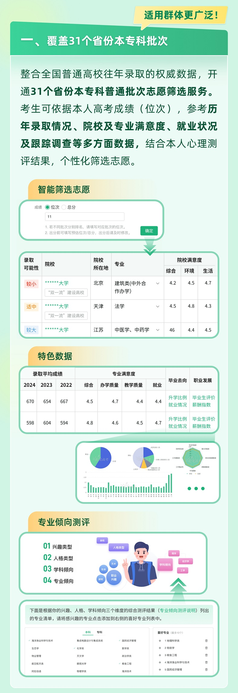@高考生 官方帮你一起报志愿 快来解锁适合你的大学和专业-2.png