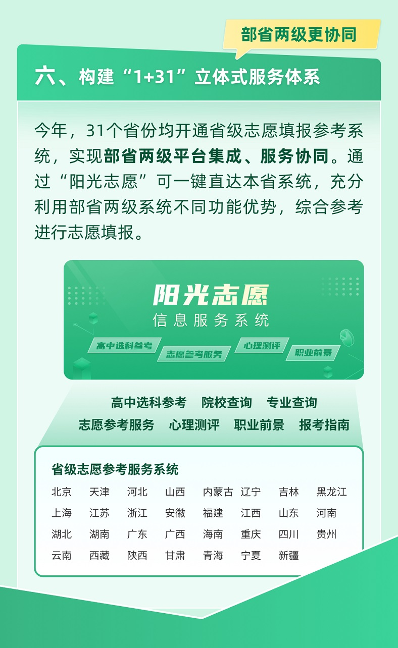 @高考生 官方帮你一起报志愿 快来解锁适合你的大学和专业-7.png
