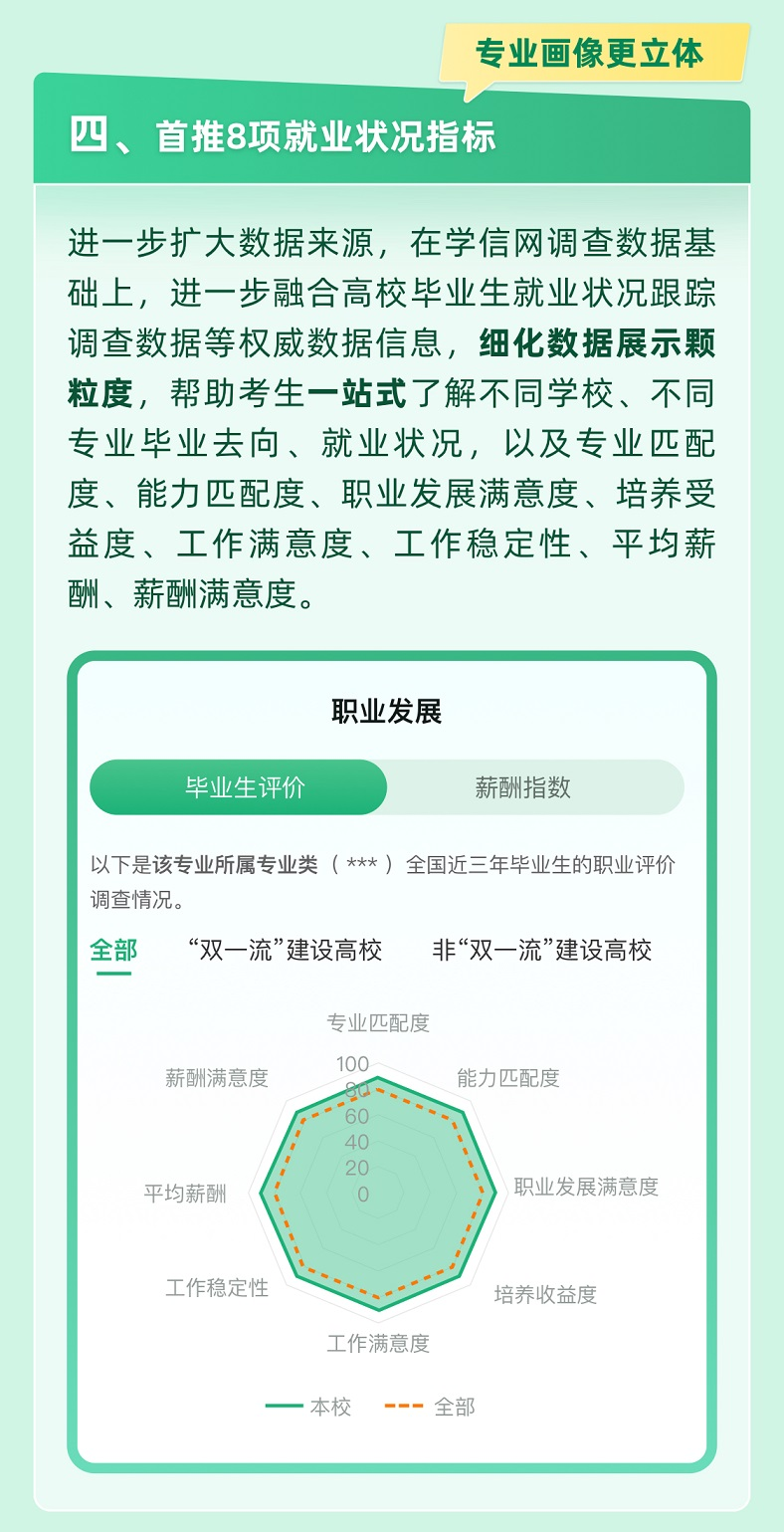 @高考生 官方帮你一起报志愿 快来解锁适合你的大学和专业-5.png