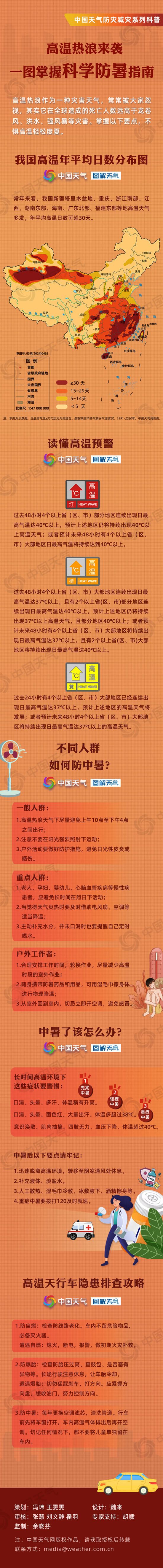 下周部分地区将热到40℃！一图掌握高温天科学防暑指南-1.jpeg