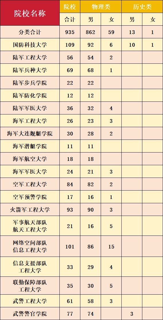 招收935人！20所军队院校计划在川招生-1.jpg