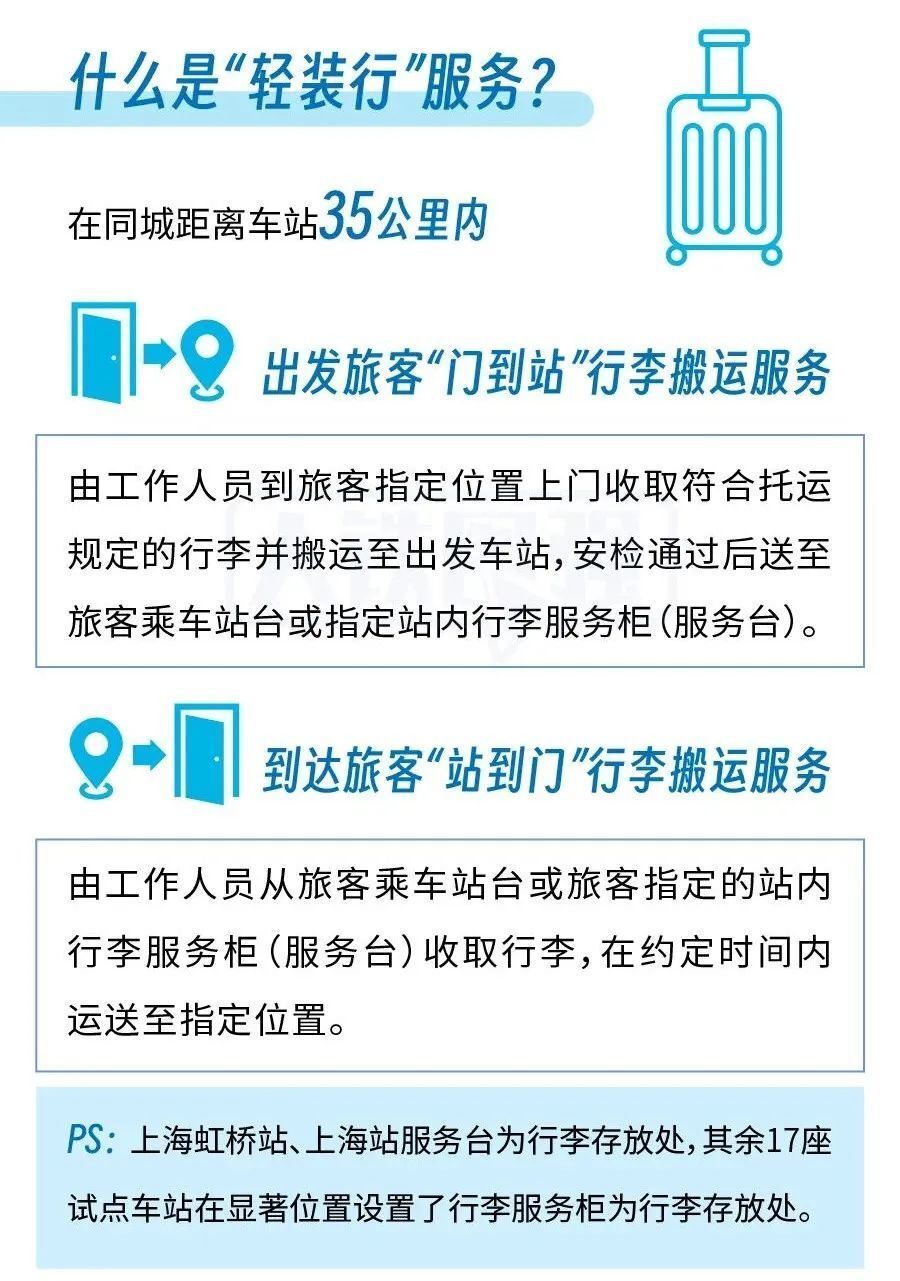 “上门取件”“行李送家”！今起铁路试点开展“轻装行”服务-1.jpg