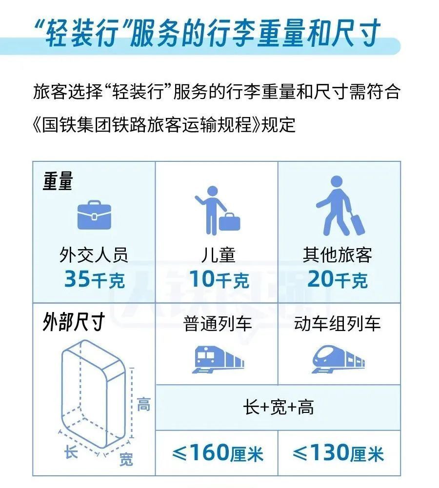 “上门取件”“行李送家”！今起铁路试点开展“轻装行”服务-2.jpg