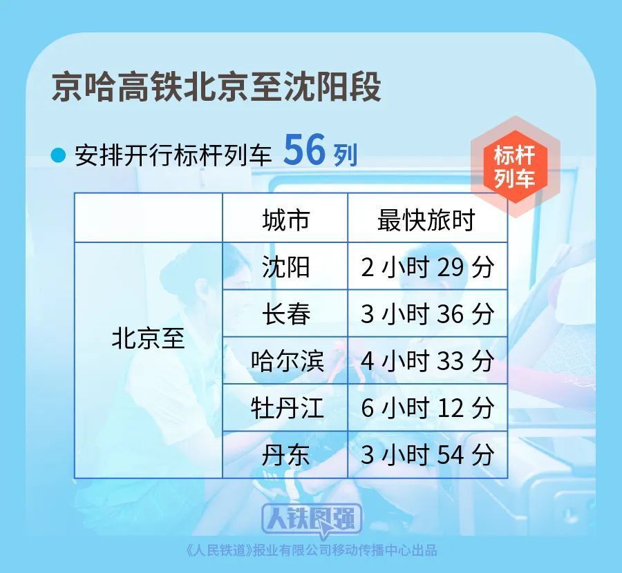 全国铁路今日实行新的列车运行图-3.jpg
