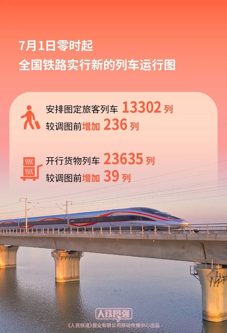 全国铁路今日实行新的列车运行图-1.jpg