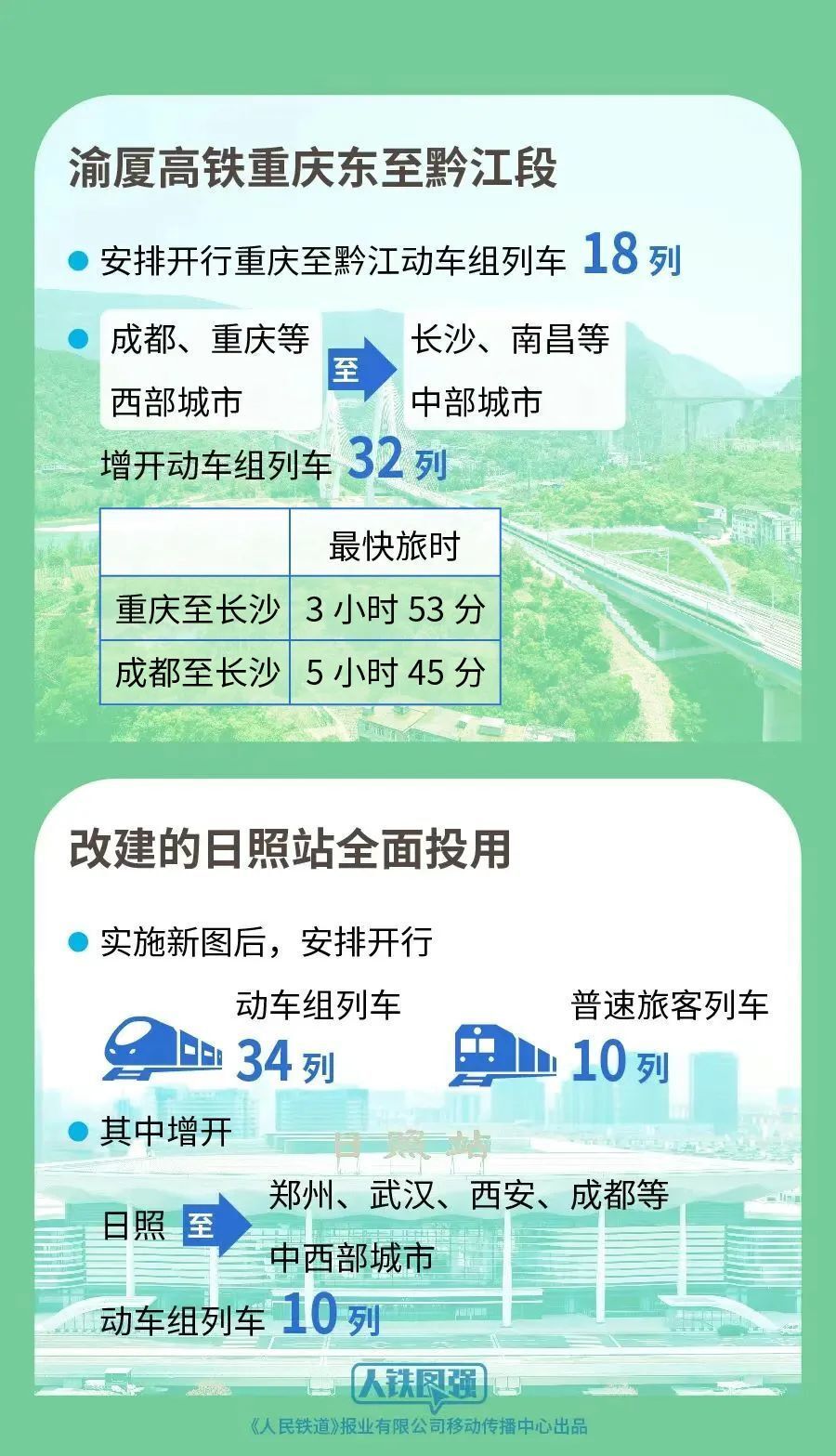 全国铁路今日实行新的列车运行图-4.jpg