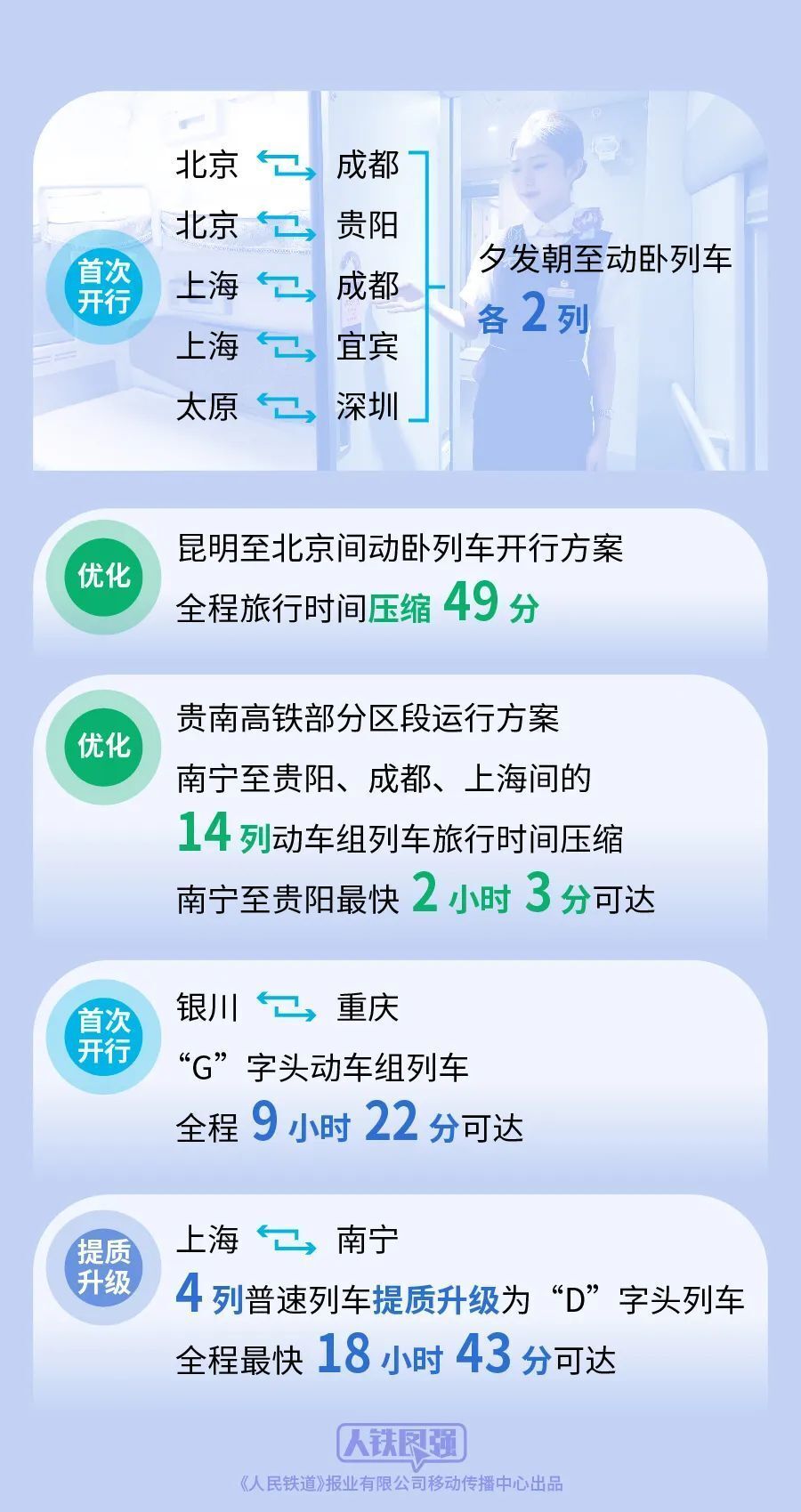 全国铁路今日实行新的列车运行图-5.jpg