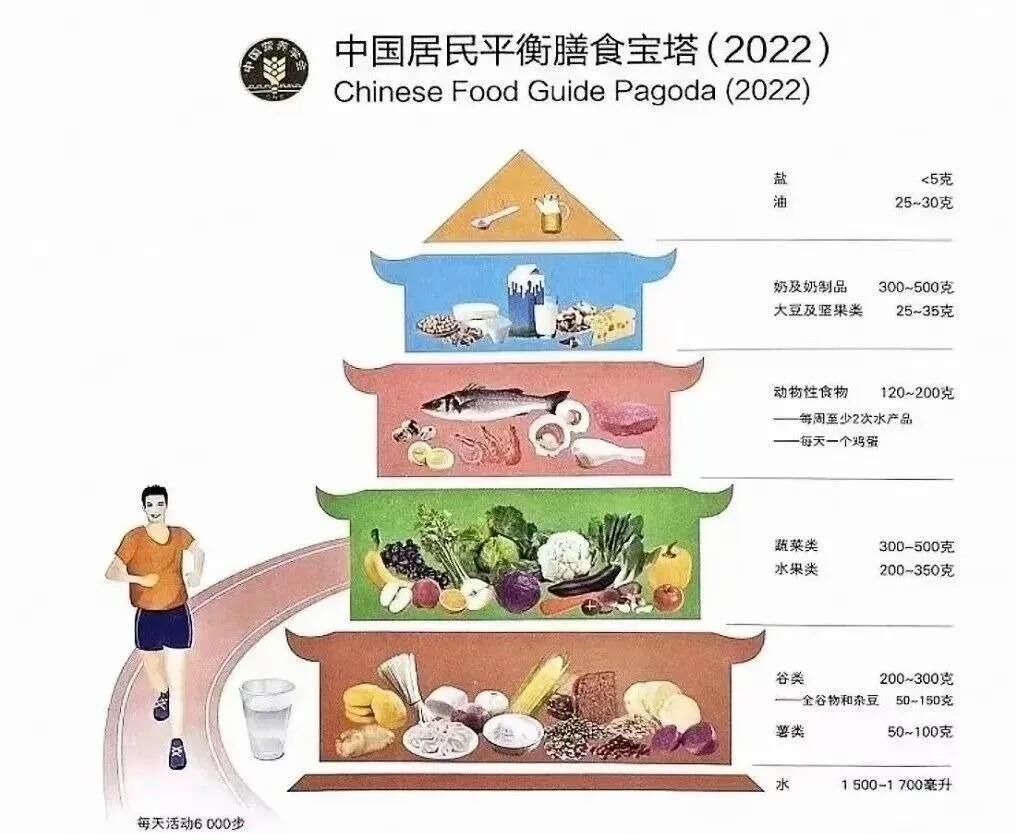 能减肥、美容、预防慢性病？控糖的6个误区要知道-2.jpg