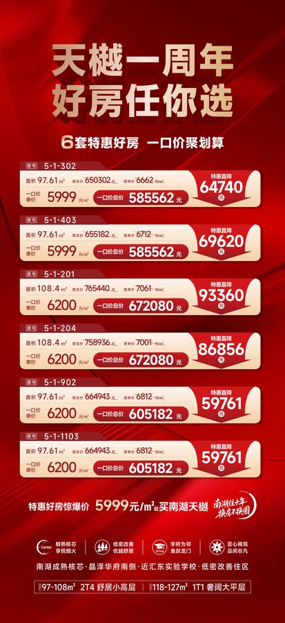 自贡南湖天樾周年庆启幕，5999元/㎡起特价房源引燃购房热潮-1.jpeg