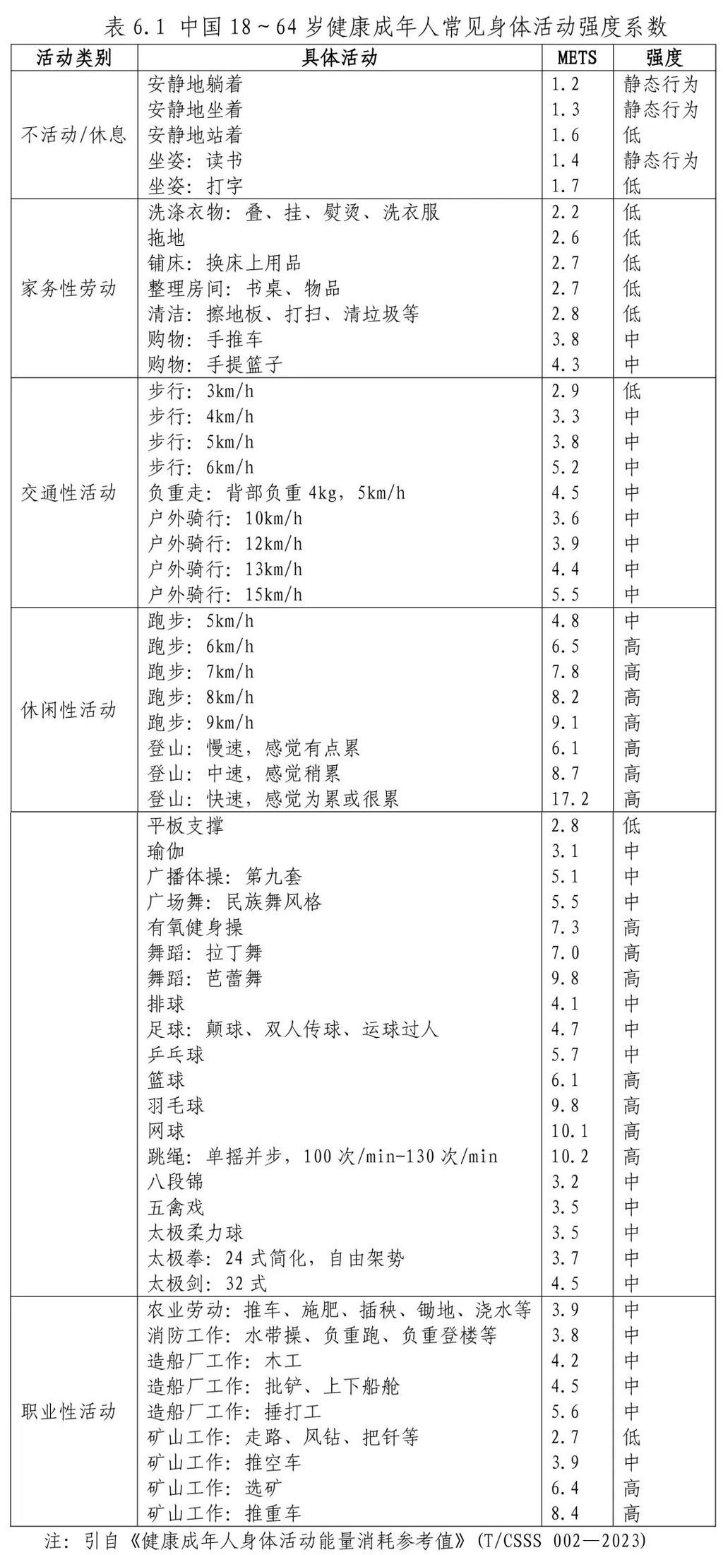 做家务能减肥？官方“活动强度系数表”给出答案！|科学减重一起来-2.jpg