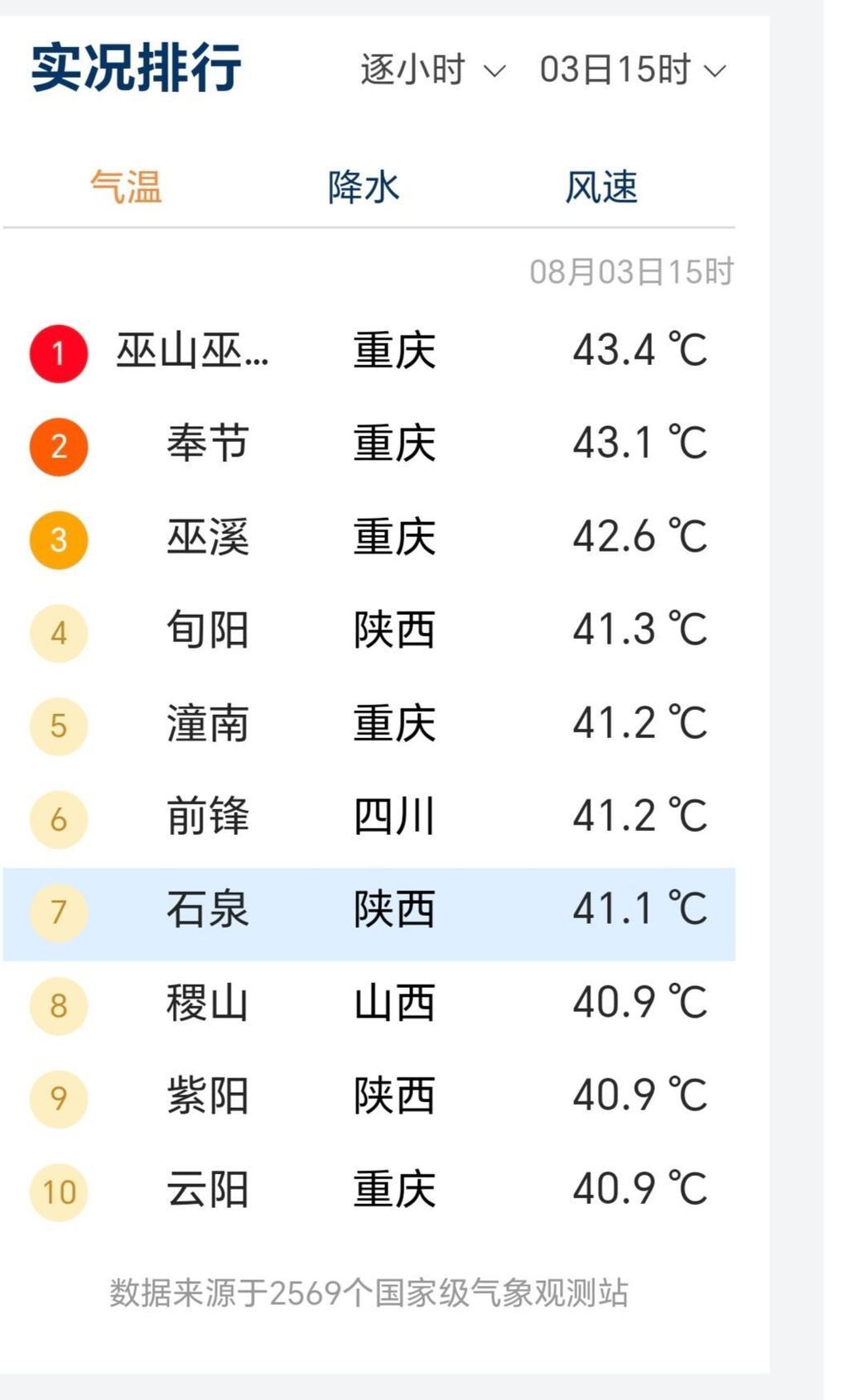 热成空气炸锅！最高41.5℃，四川盆地21地热到40℃+-1.jpg
