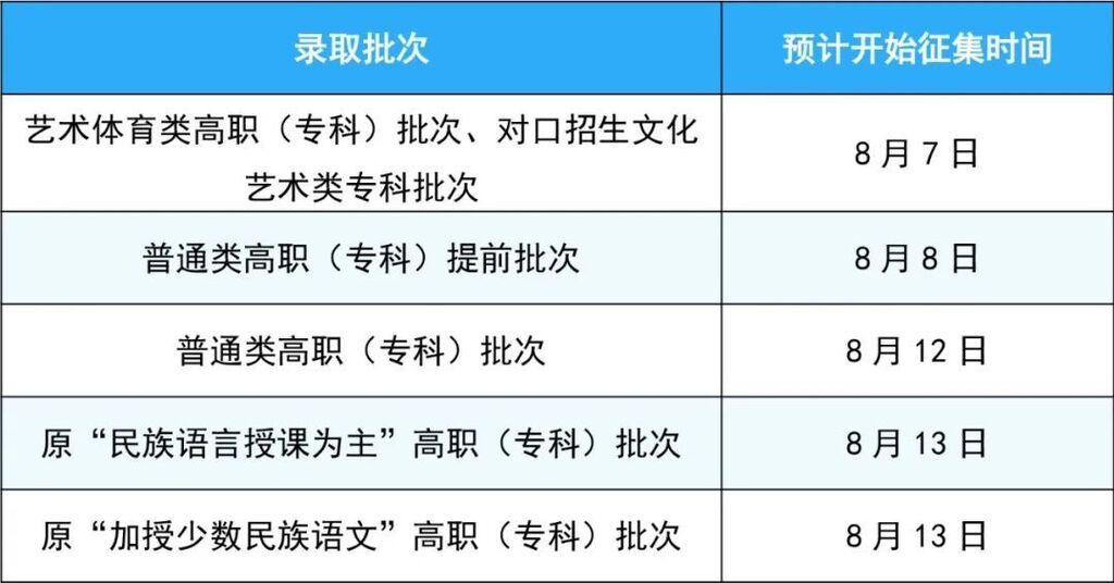 8月，四川这些录取批次将陆续进行-2.jpg