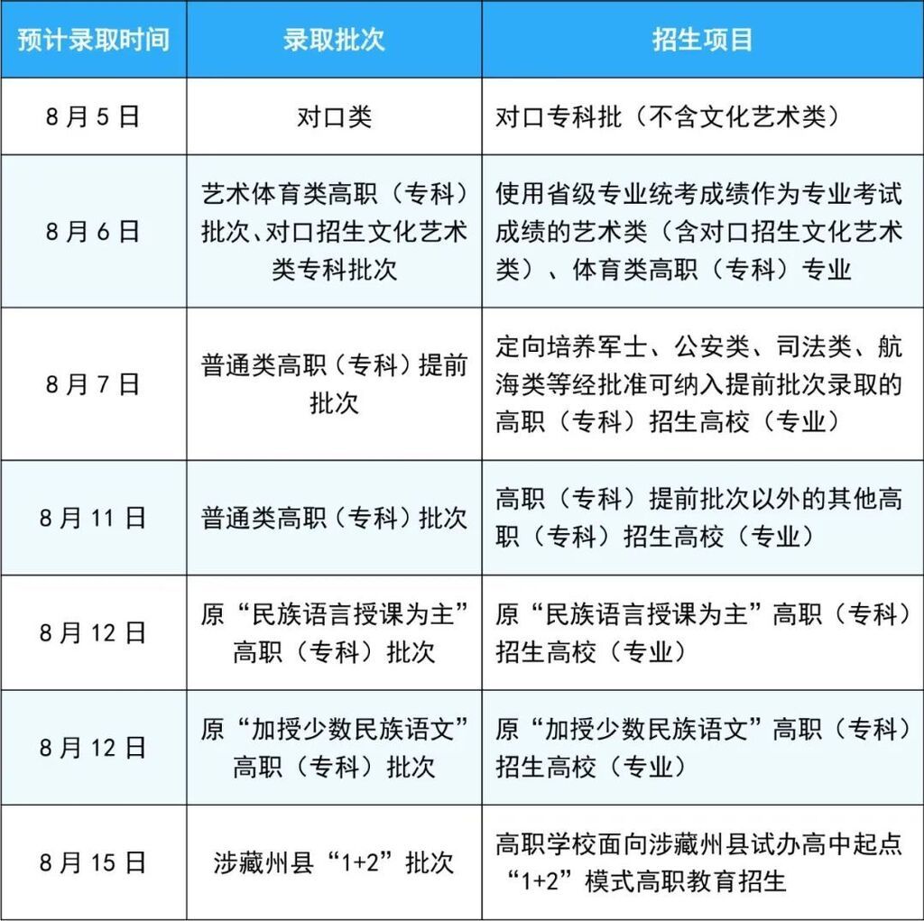 8月，四川这些录取批次将陆续进行-1.jpg
