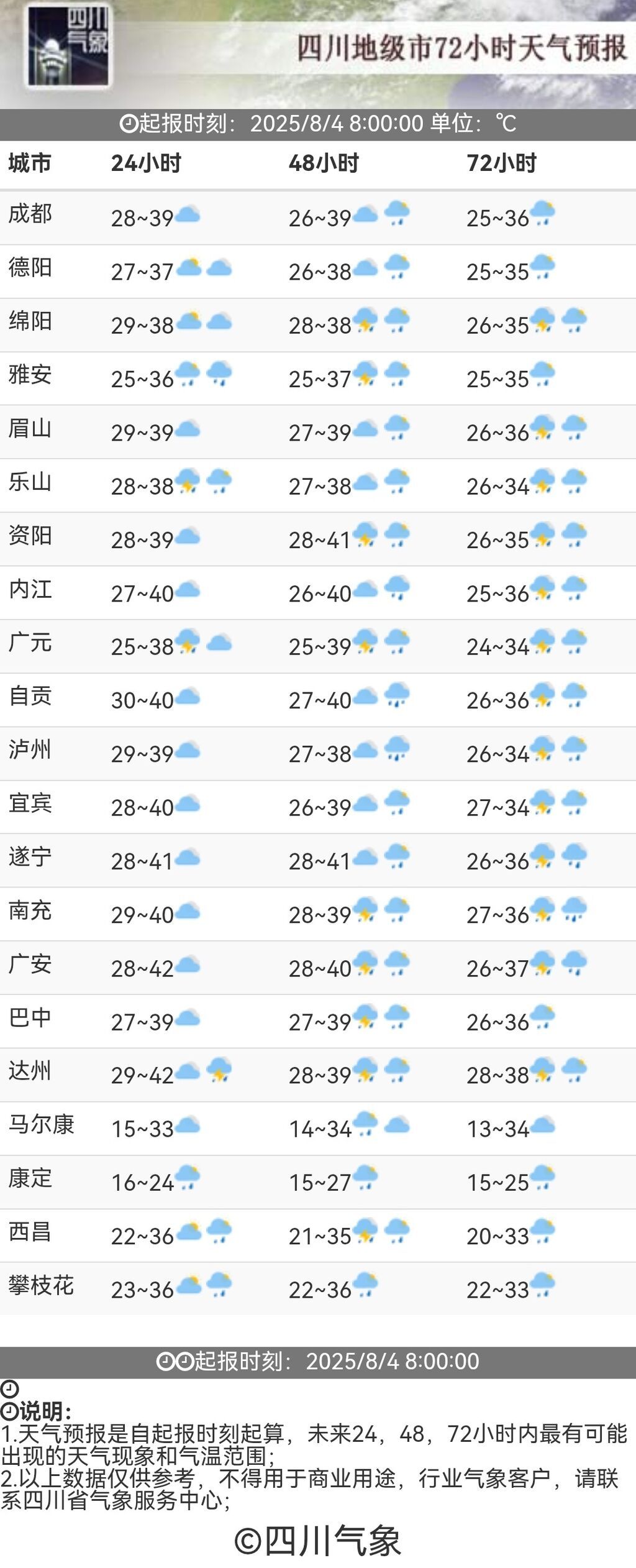 川渝包揽今天上午全国高温前十！“降温雨”何时下？-3.jpg