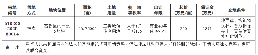 最新华商土拍结果！46.7亩地以1.17亿成功拍下！-1.png