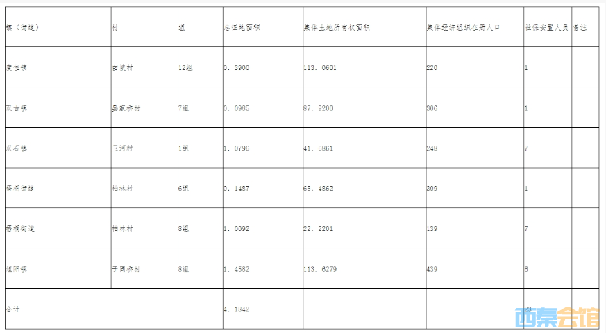 事关征收土地！自贡多地发布公告！涉及补偿安置方案……-3.png