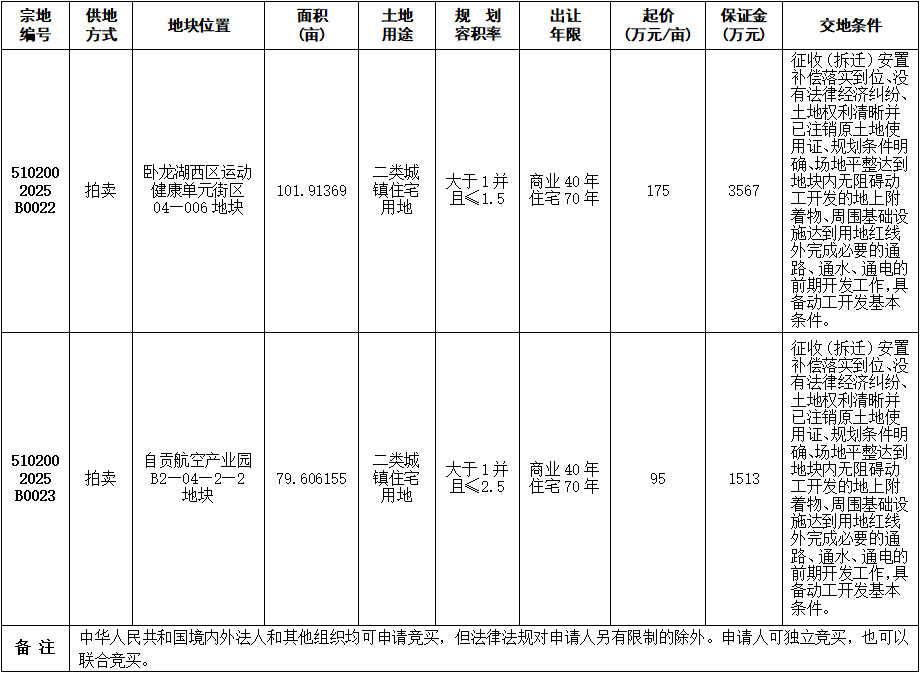 自贡市国有建设用地使用权拍卖出让公告-1.png