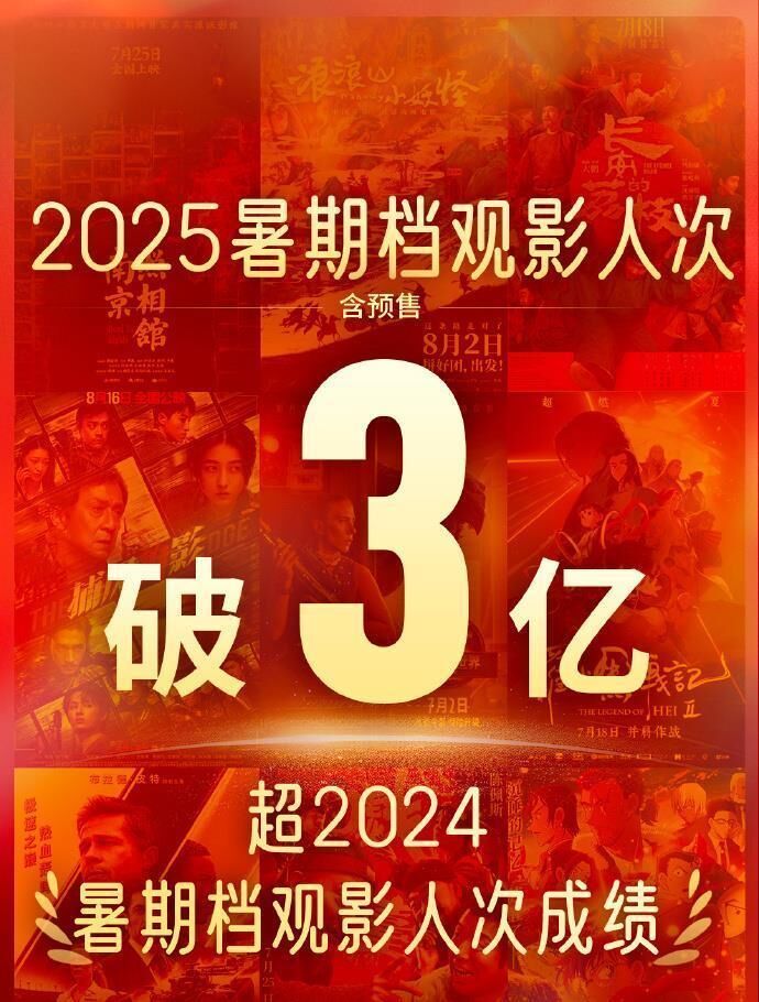 2025年暑期档电影总票房达116.44亿，超过去年同档期-2.jpg
