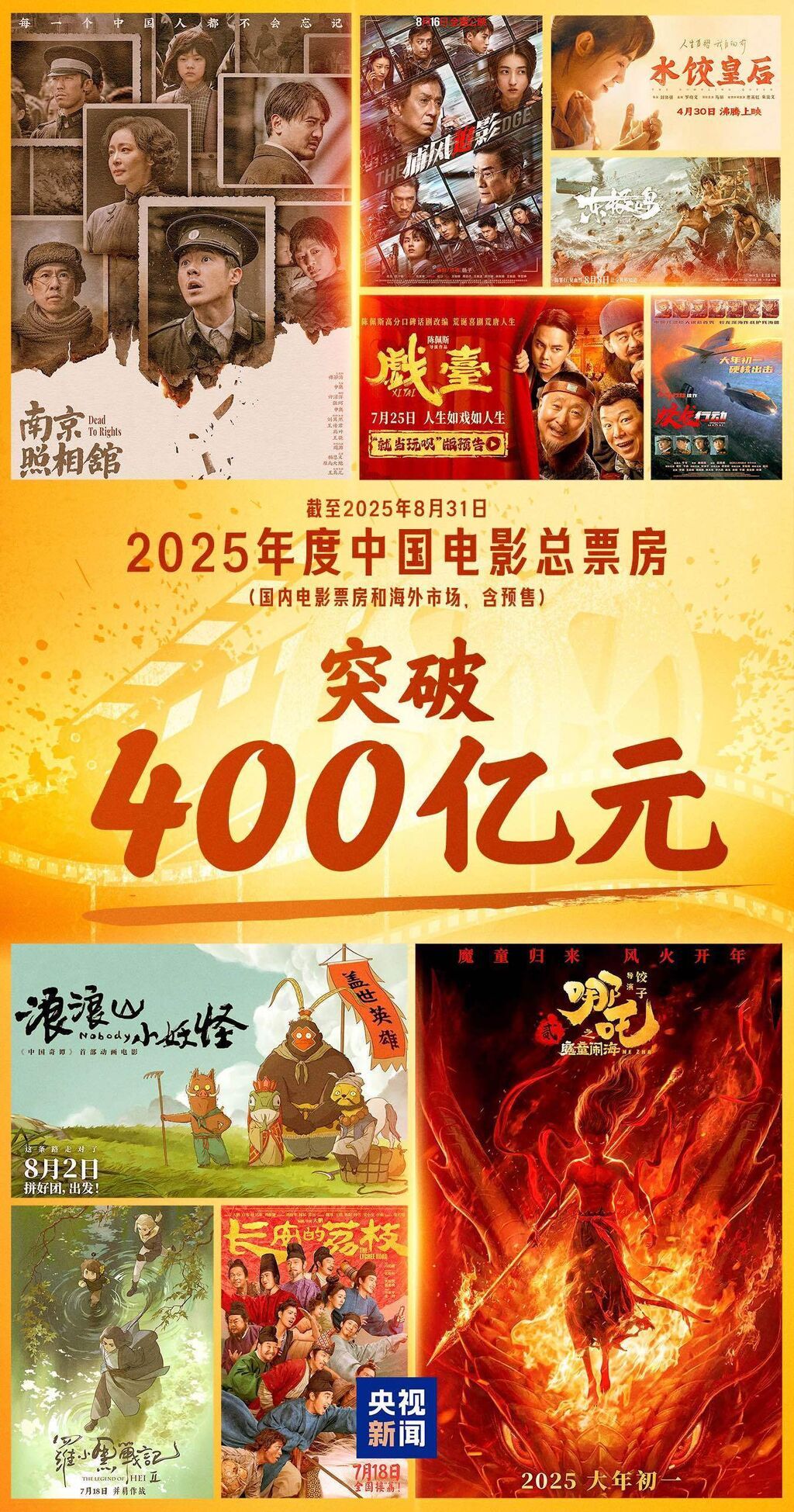 2025年中国电影总票房（含海外）突破400亿元！-1.jpg