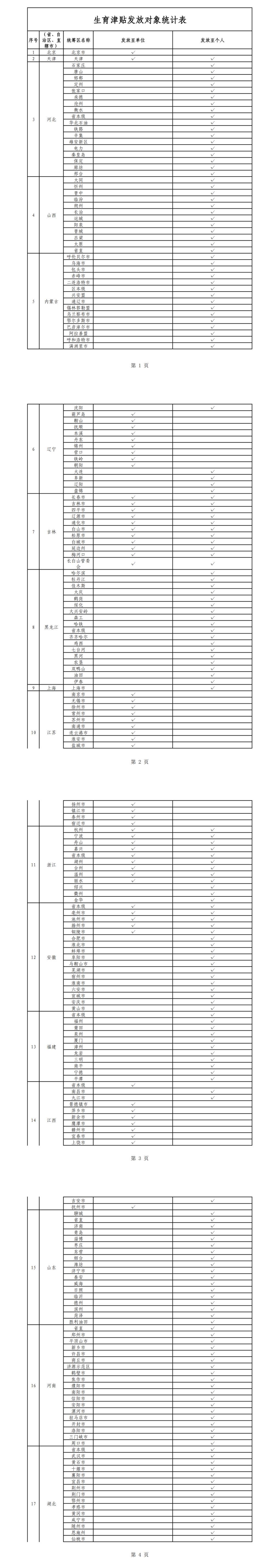 生育津贴直接发放至个人！这些地方已实现→-1.jpg