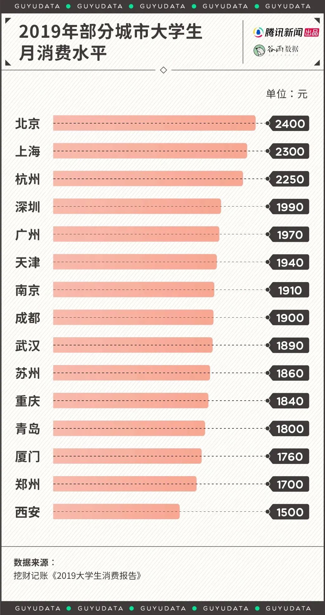 现在的大学生，生活费这么高？-4.jpg