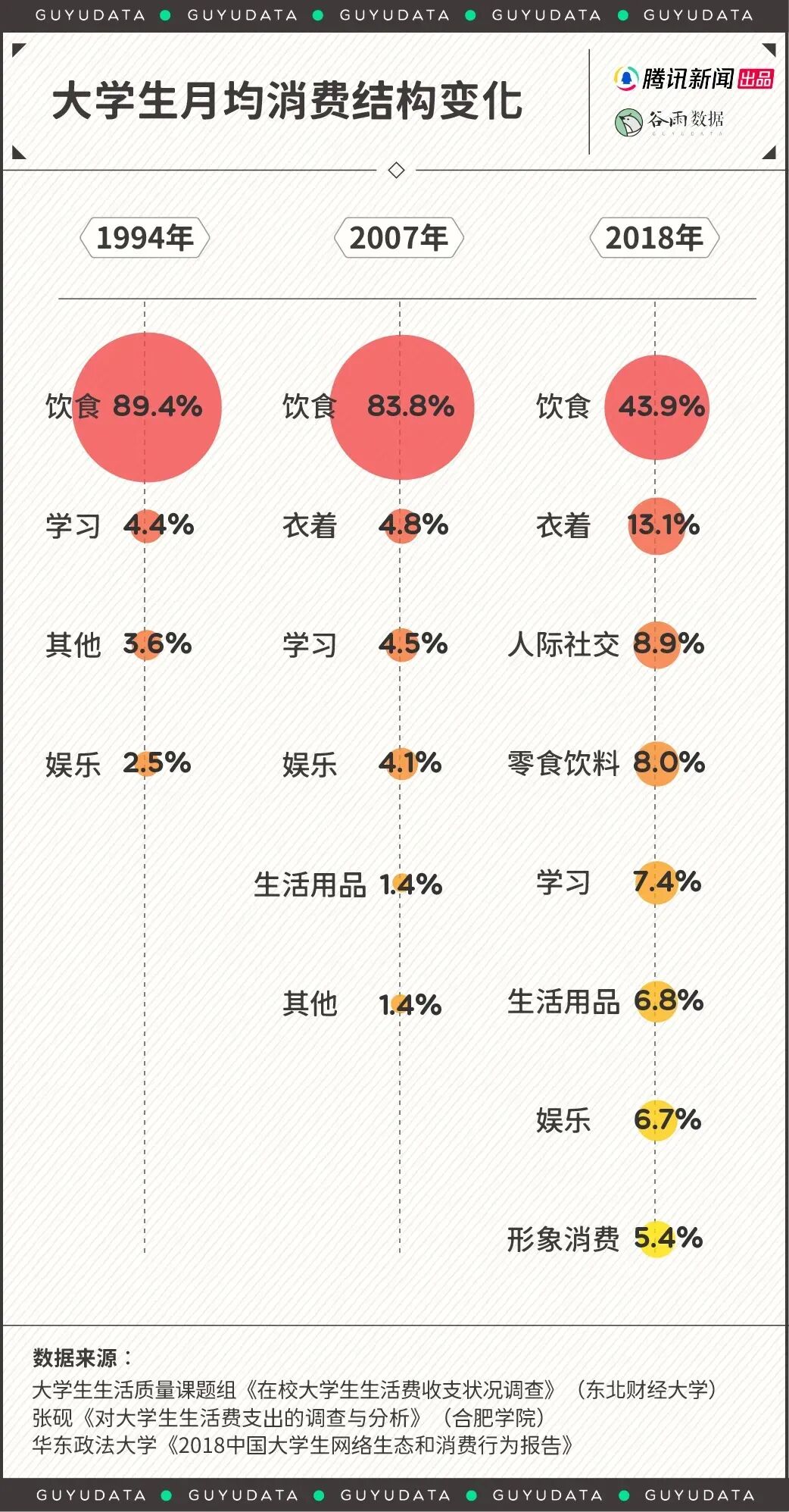 现在的大学生，生活费这么高？-7.jpg