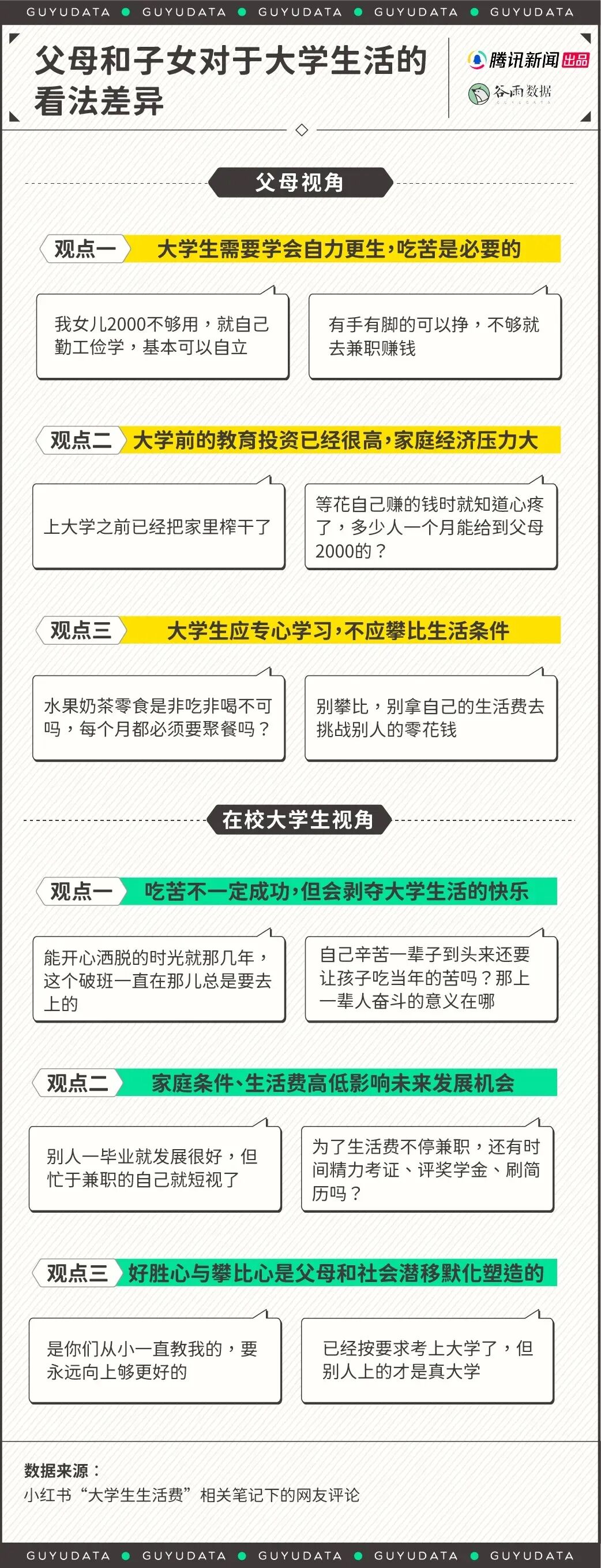 现在的大学生，生活费这么高？-13.jpg