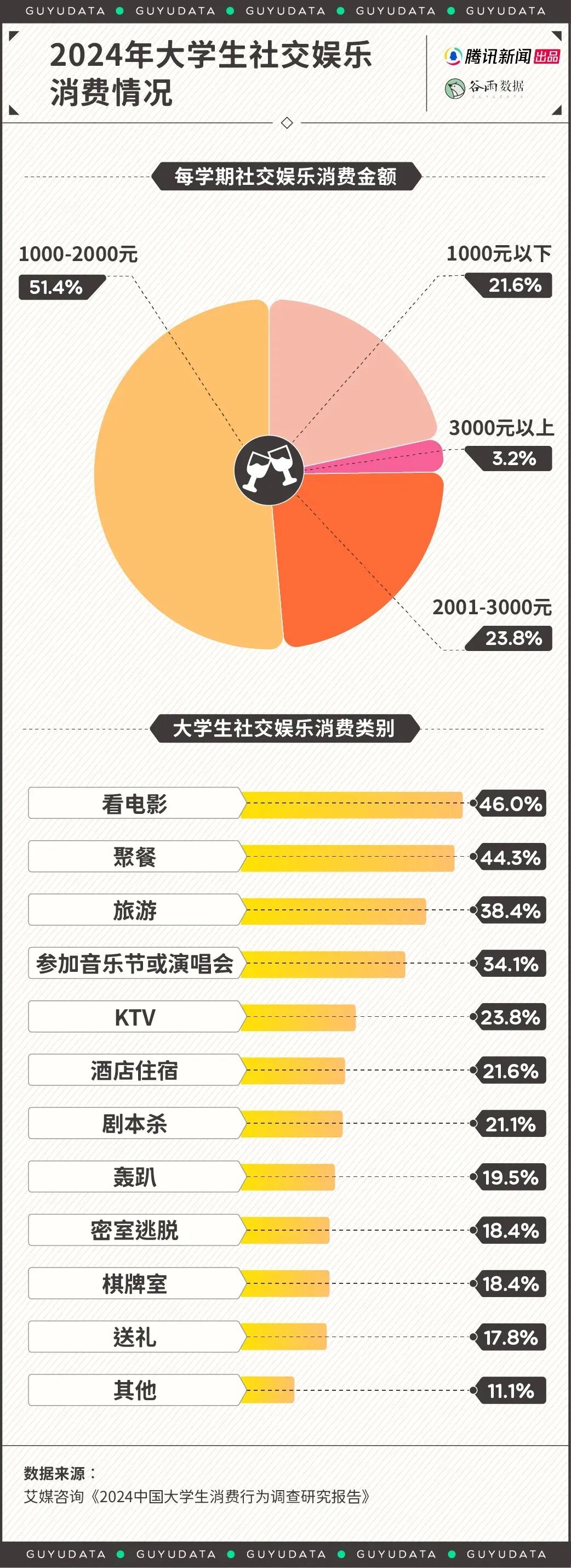 现在的大学生，生活费这么高？-10.jpg