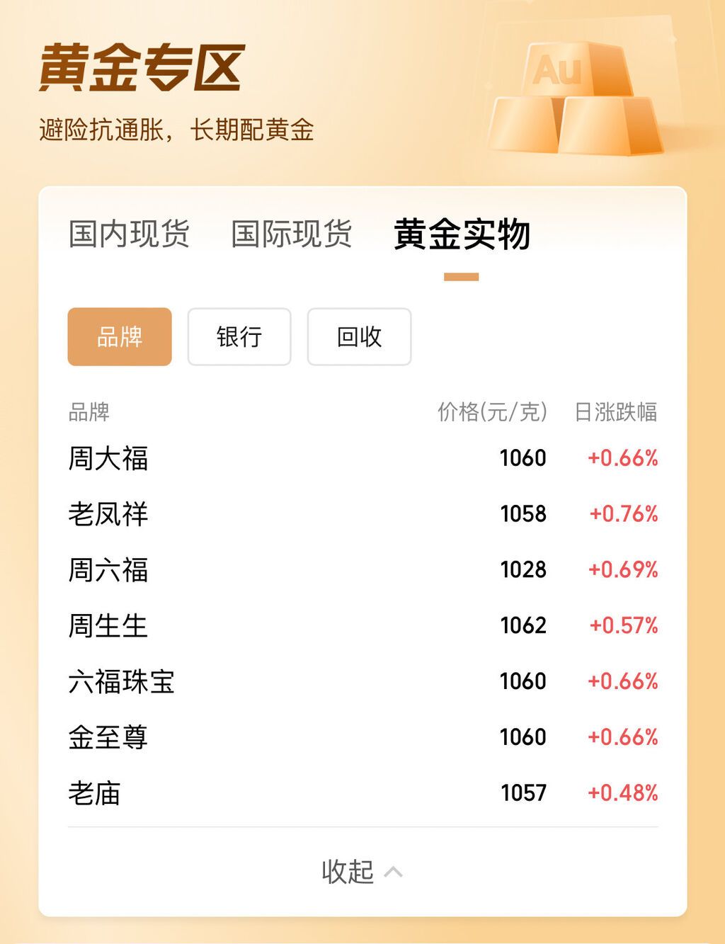 金价“七连涨”，高位黄金还有投资价值吗？-1.jpg