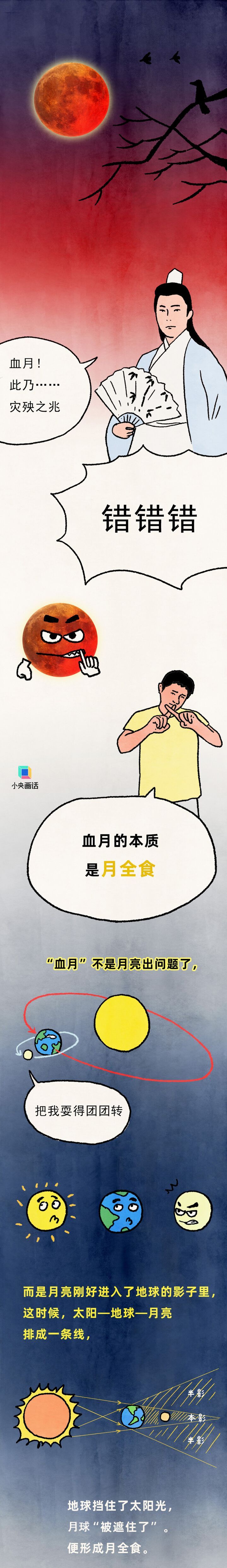 今晚血月现身，人类不能出门？-1.jpg