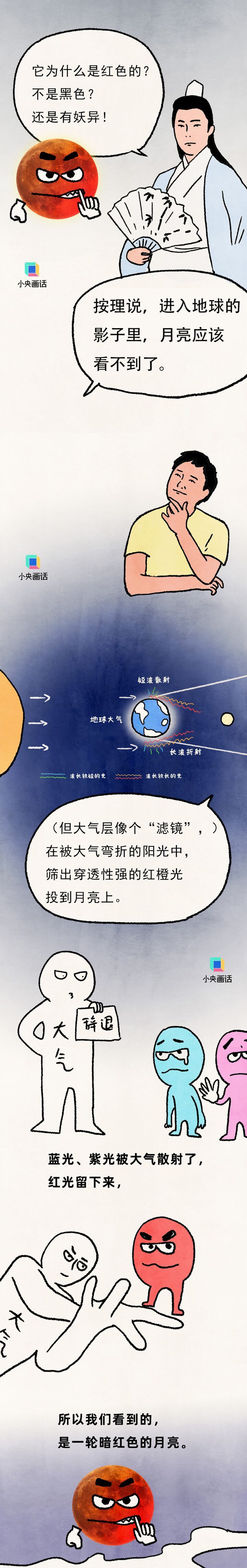 今晚血月现身，人类不能出门？-2.jpg