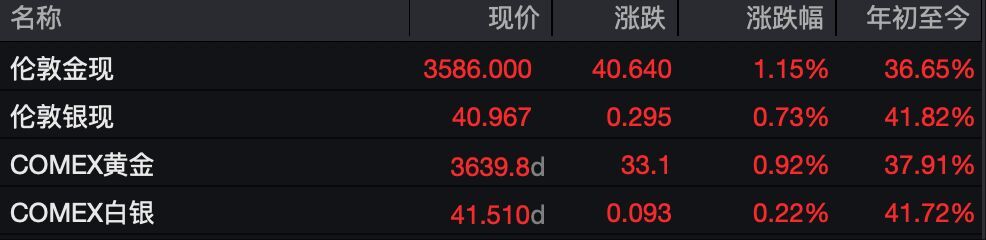 金价再创新高！-1.jpg