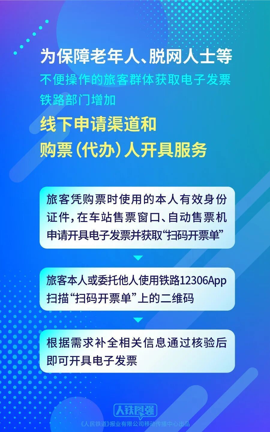 10月1日起铁路客运将全面使用电子发票-3.jpg