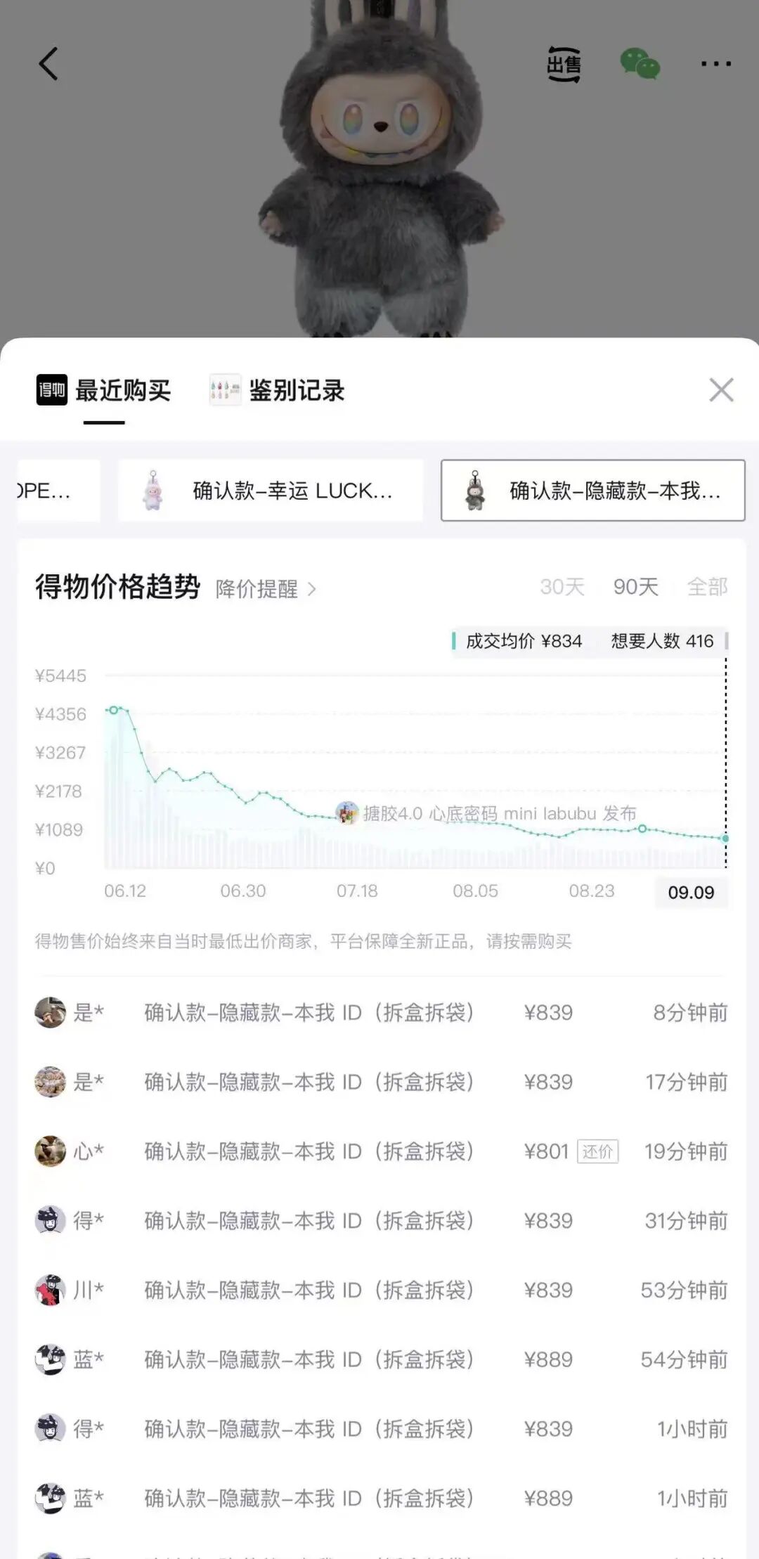 从4356元降至834元，LABUBU二手价全线下跌-1.jpg