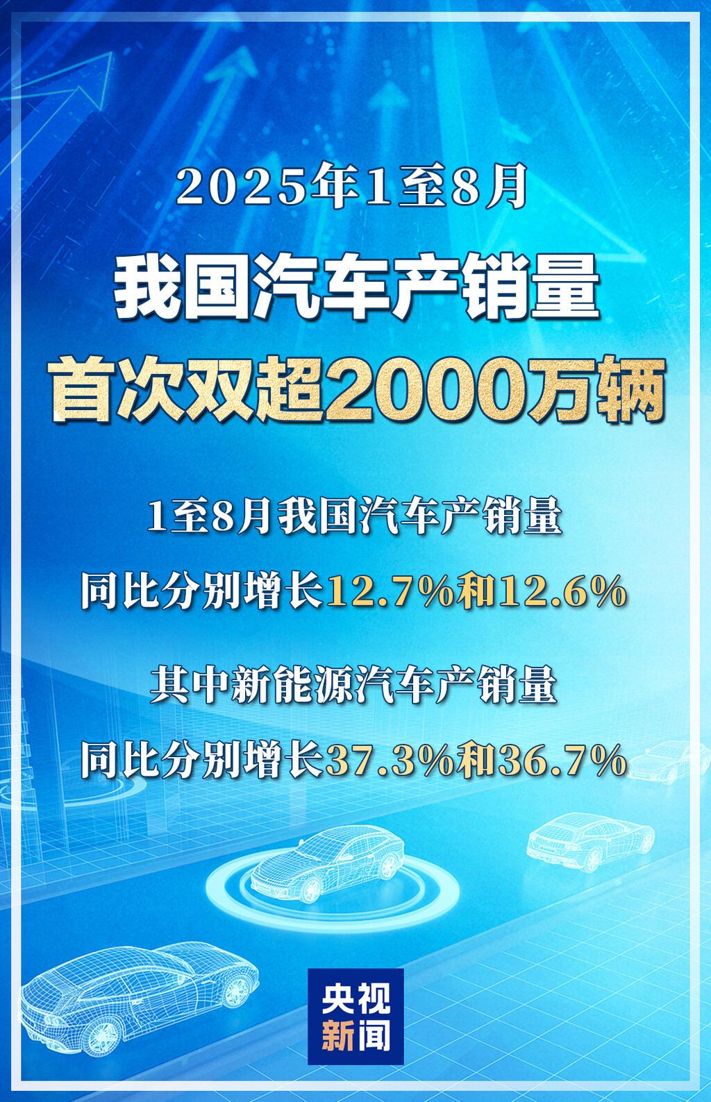 今年1至8月 我国汽车产销量首次双超2000万辆-1.jpg