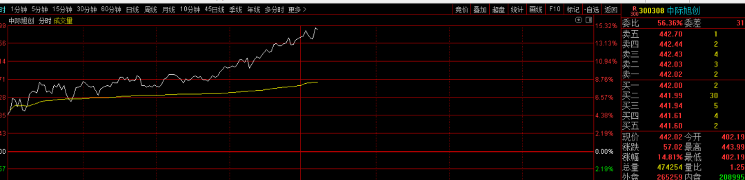 大涨！然而股票是绿的……-2.png