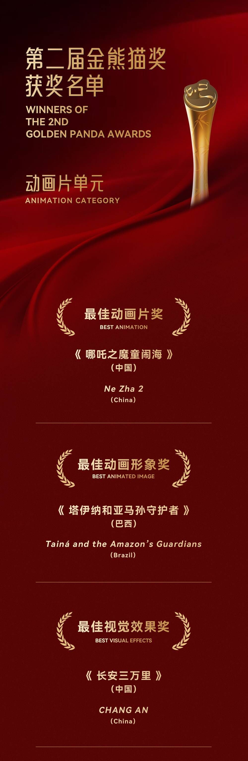 27个奖项揭晓！第二届金熊猫奖完整获奖名单来了-2.jpg