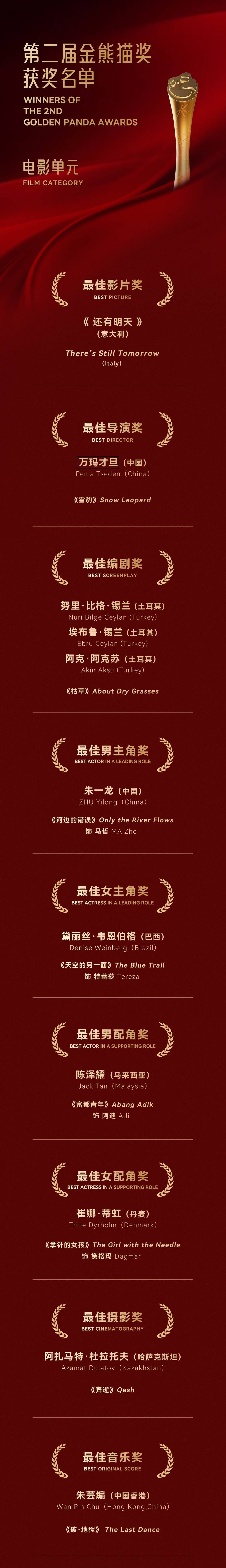 27个奖项揭晓！第二届金熊猫奖完整获奖名单来了-4.jpg