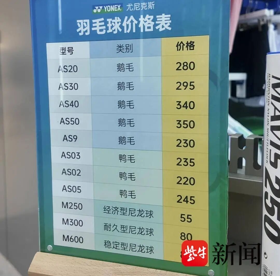 两年涨幅100%，3桶羽毛球赶上1克黄金！羽毛球爱好者：现在能继续用就用-1.jpg