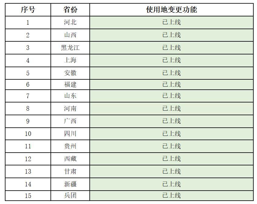 就医购药、参保缴费都可用 医保钱包实用指南快查收-4.jpg