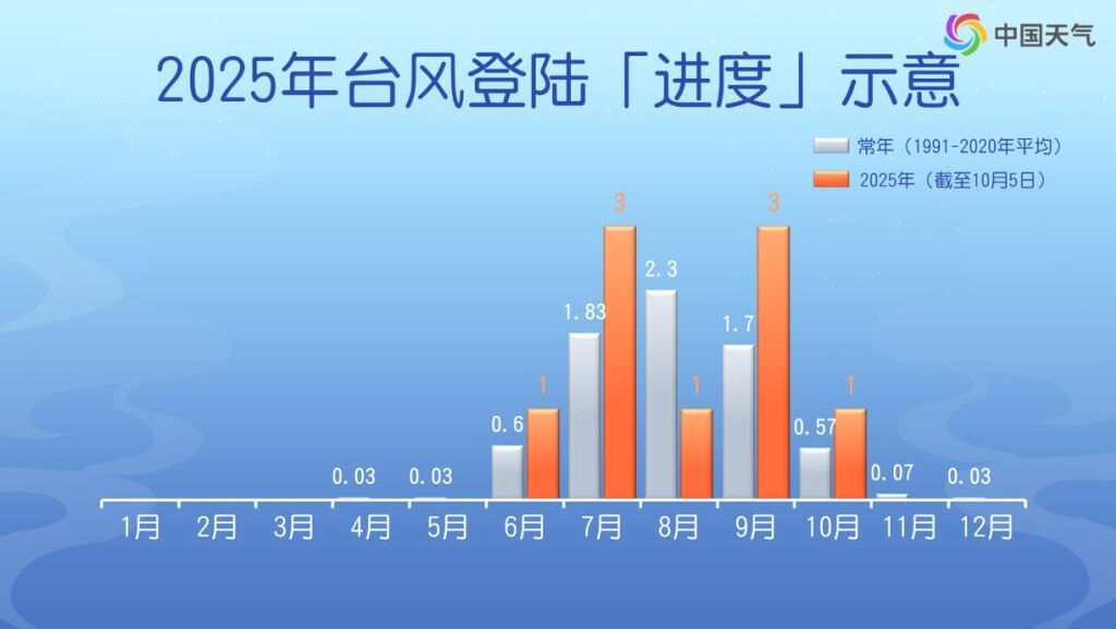 即将进入假期返程高峰，复杂天气将给公众出行带来哪些影响？-4.jpg