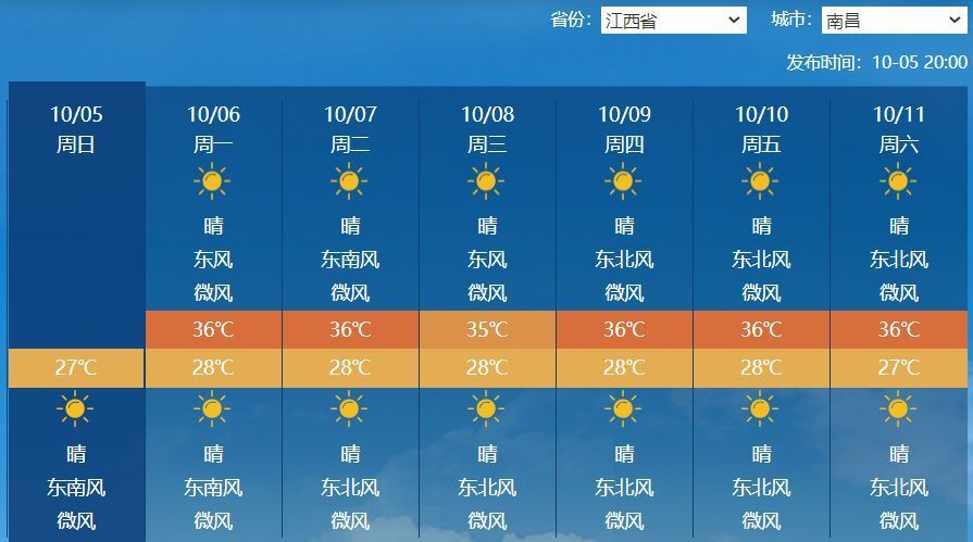 即将进入假期返程高峰，复杂天气将给公众出行带来哪些影响？-6.jpg