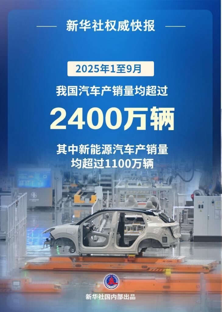 前三季度我国汽车产销量双超2400万辆-1.jpg