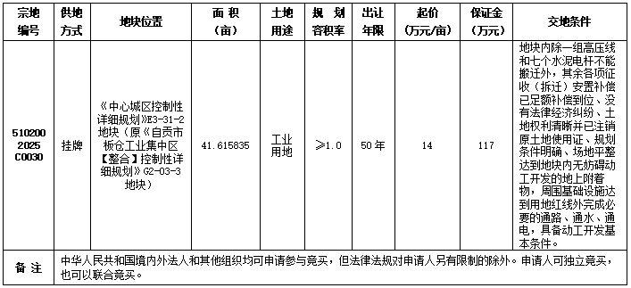 自贡市国有建设用地使用权挂牌出让公告 自国土招拍挂告〔2025〕20号-1.png