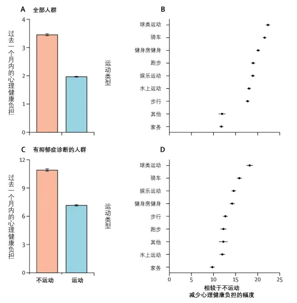打羽毛球好处多多！不仅能瘦 还能把你的坏情绪打出去-1.webp
