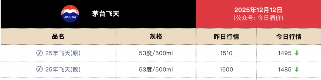 茅台价格跌破1499元-1.webp