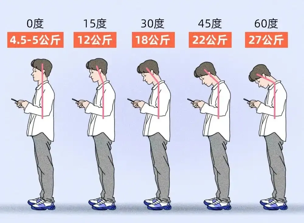 女子夜里翻身拿手机突然瘫痪！19 岁小伙长时间低头高位瘫痪！-6.webp