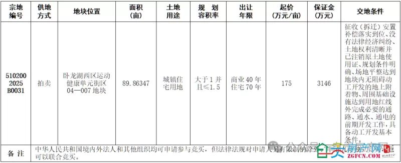 汇东股份再入场 拿下卧龙湖西区约90亩住宅用地-3.webp