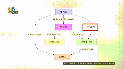 240万元转错账户，女子崩溃：对方欠银行700万元-1.gif