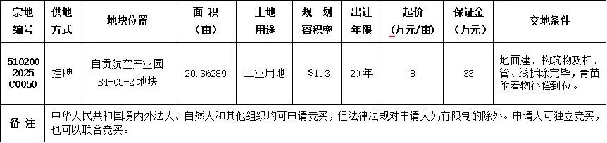 自贡市国有建设用地使用权挂牌出让公告 自国土招拍挂告〔2025〕31号-1.webp